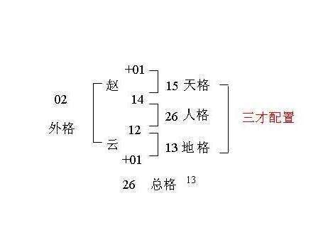 名字五格命理|姓名五格分析，起名測名五格測試，名字三才五格吉凶分析